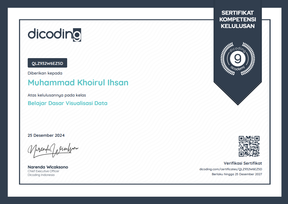 Certificate 4